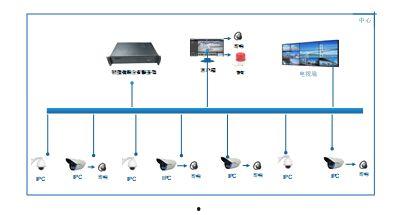 智能视频分析系统